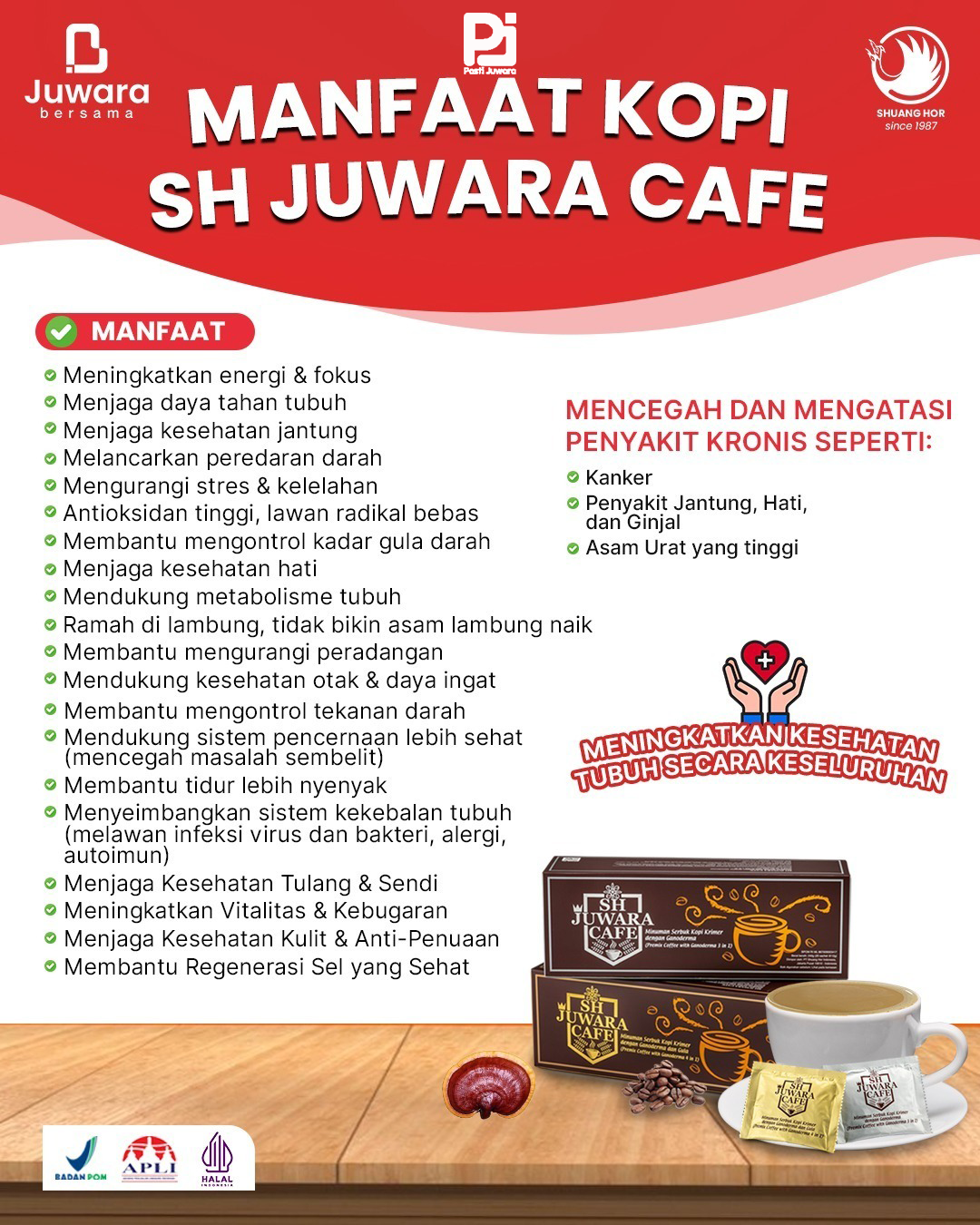 Infografis Manfaat Kopi Juwara